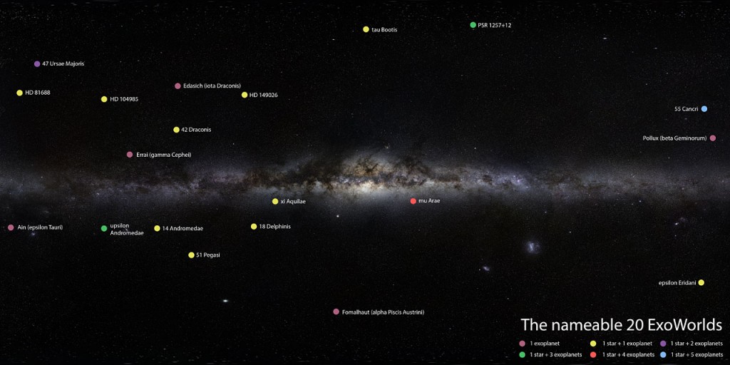 Marked in this Milky Way panorama are the 20 ExoWorlds that are available for naming proposals.